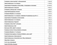 Mieszkańcy ofiarowali ponad 351 tys. zł!