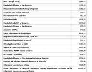 Mieszkańcy ofiarowali ponad 351 tys. zł!